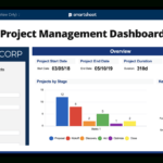 How To Set Up A Project Management Dashboard In Smartsheet Pertaining To Project Status Report Dashboard Template