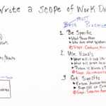 How To Write A Scope Of Work (Example Included Regarding How To Write A Work Report Template