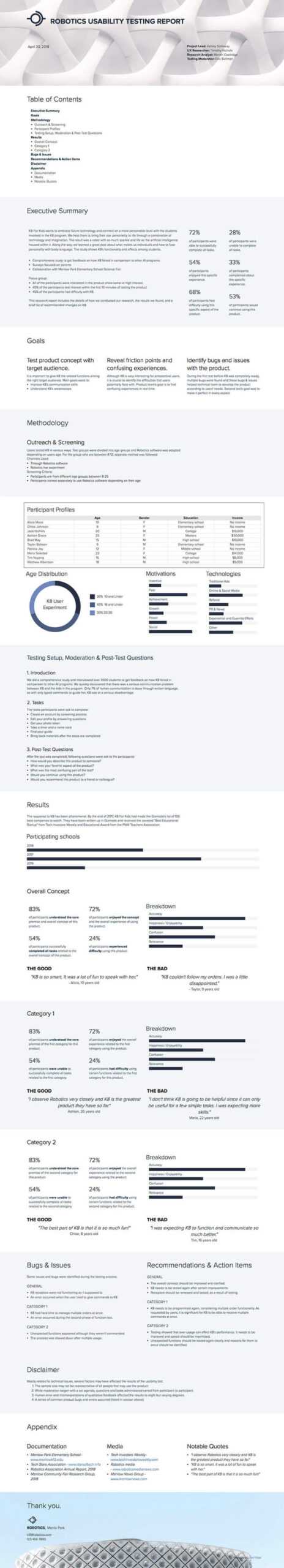 How To Write A Usability Testing Report (With Samples) | Xtensio In Ux Report Template