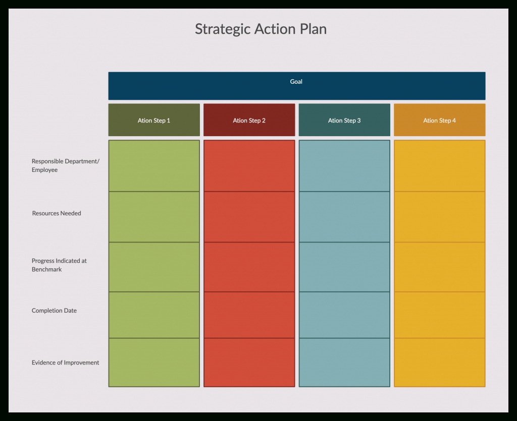 How To Write An Action Plan | Step By Step Guide With Templates For Work Plan Template Word