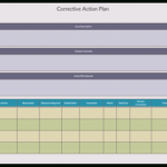 How To Write An Action Plan | Step By Step Guide With Templates With Regard To Work Plan Template Word