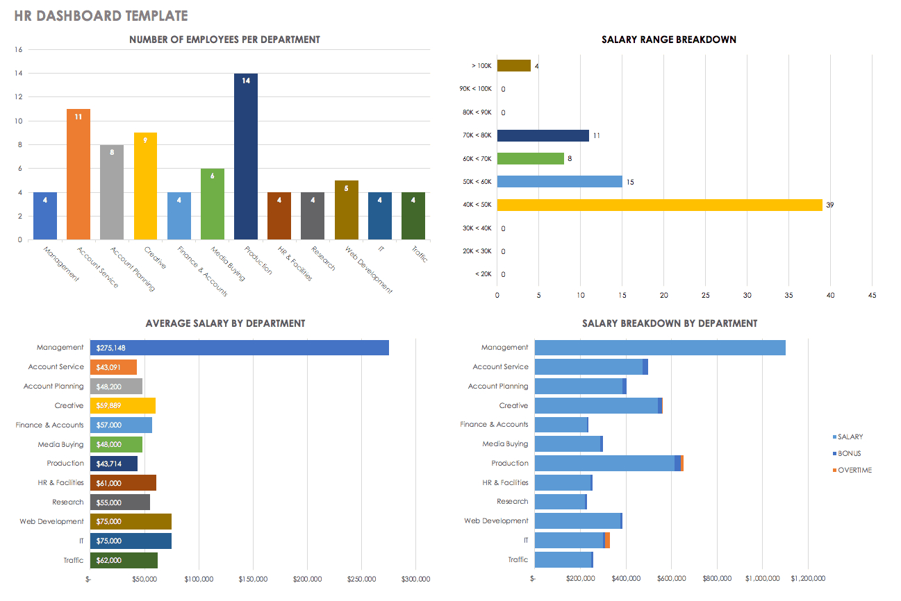 Hr Dashboards: Samples & Templates | Smartsheet With Regard To Hr Management Report Template