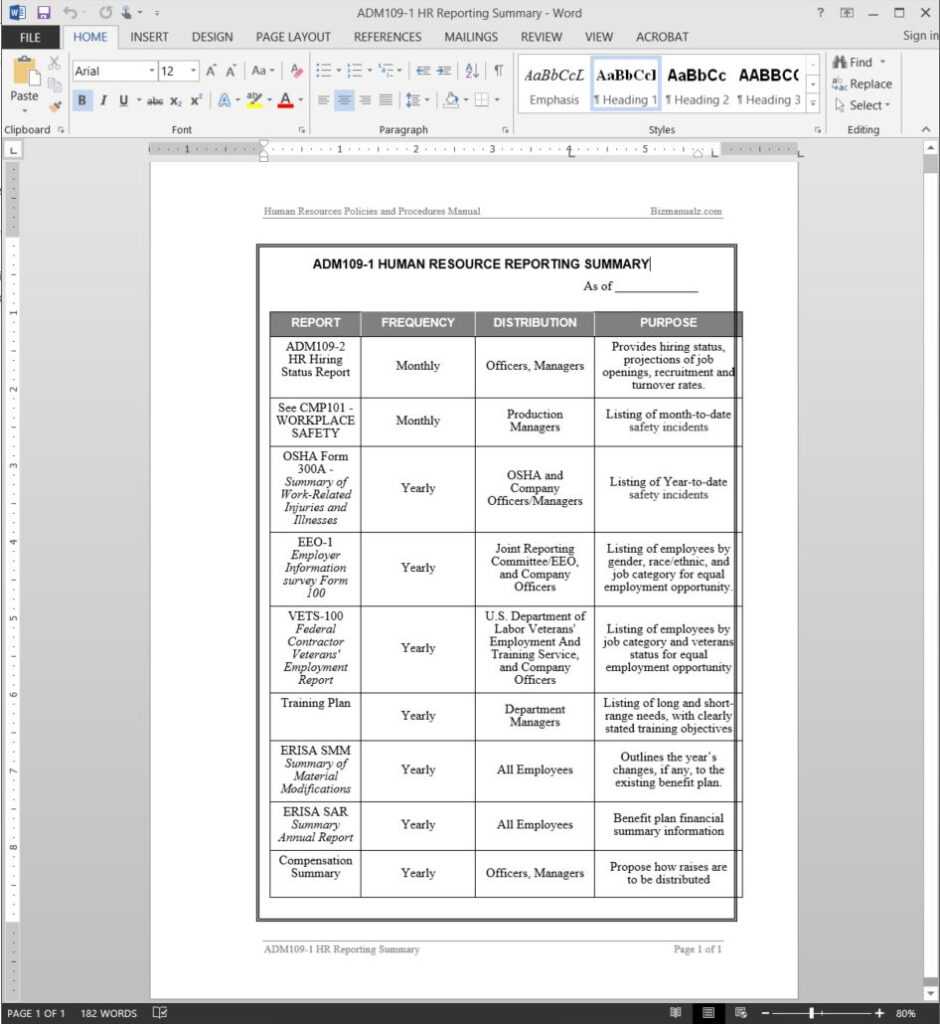 Sample Hr Audit Report Template - Best Professional Templates