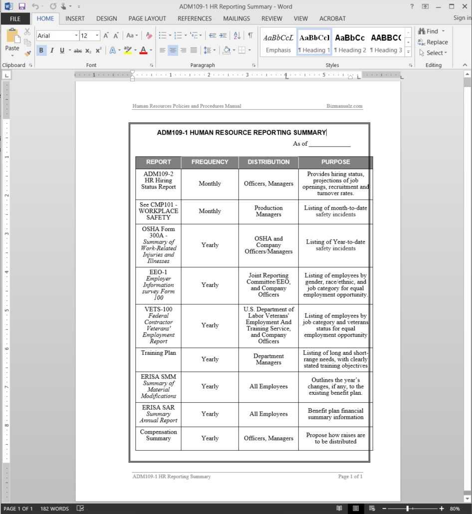 Hr Reporting Summary Report Template | Adm109 1 With Regard To Template For Summary Report