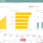 Human Resources Dashboard Examples & Hr Metrics | Sisense Pertaining To Hr Management Report Template