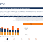 Ib Pitchbook Template – Liquidity Analysis – Cfi Marketplace Within Liquidity Report Template