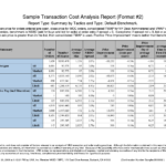 Impressive Sample For Transaction Cost Analysis Report With Business Analyst Report Template