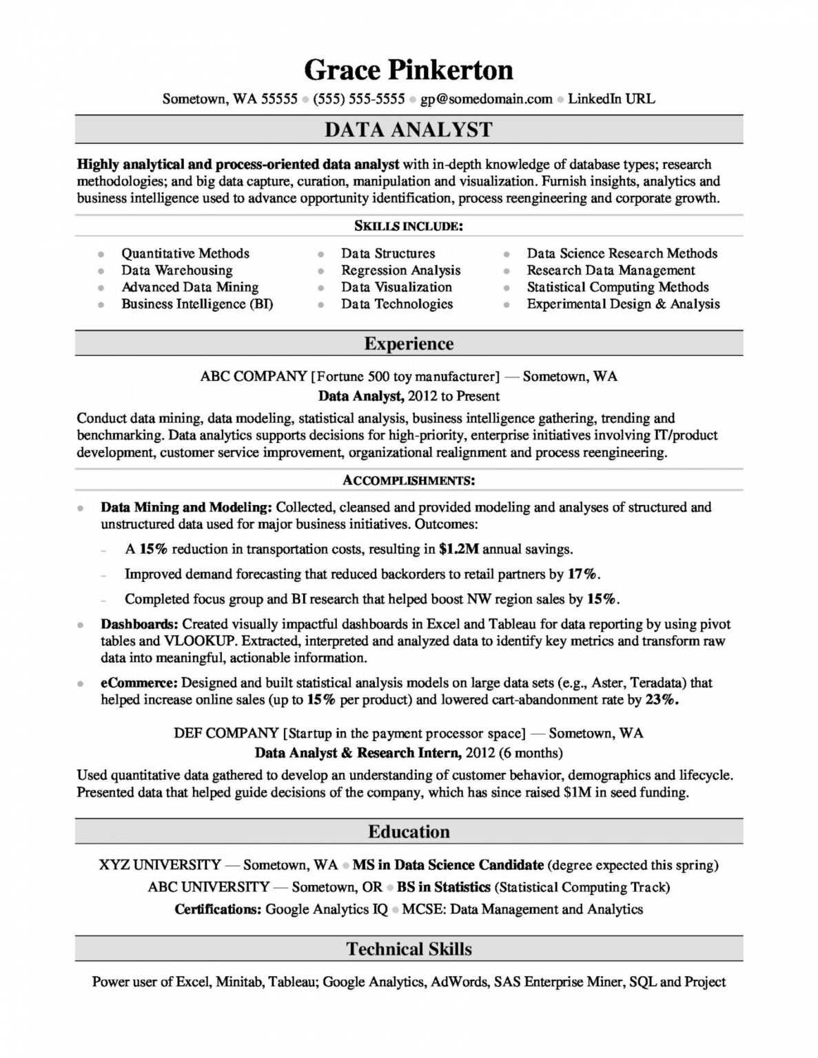 Intelligence Analyst Report Template Within Funding Report Template ...