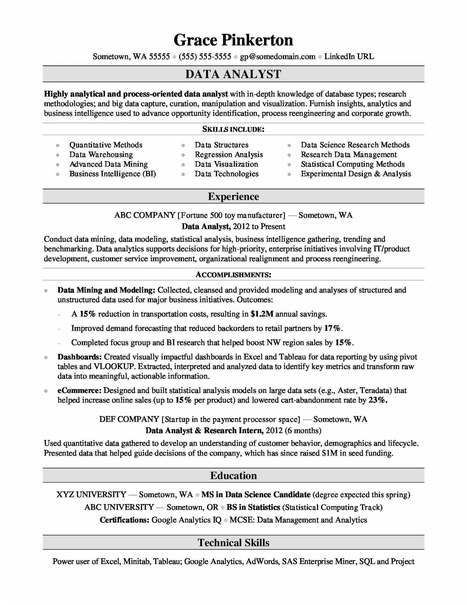 Intelligence Analyst Report Template Within Funding Report Template