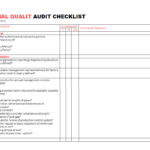 Internal Quality Audit Checklist Spreadsheet Templates Throughout Internal Audit Report Template Iso 9001