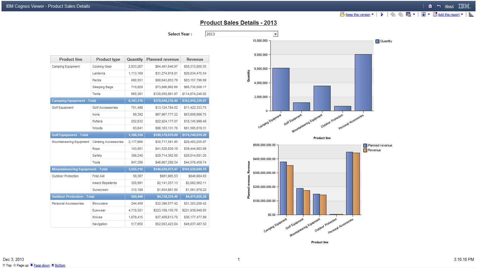 Ironside Tech Tip: Working With Ibm Cognos Bi And Microsoft With Cognos Report Design Document Template