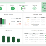 It Dashboards – Templates & Examples For It Management For Project Status Report Dashboard Template