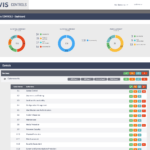 Ivis Controls – Ivis Technologies Throughout Pci Dss Gap Analysis Report Template