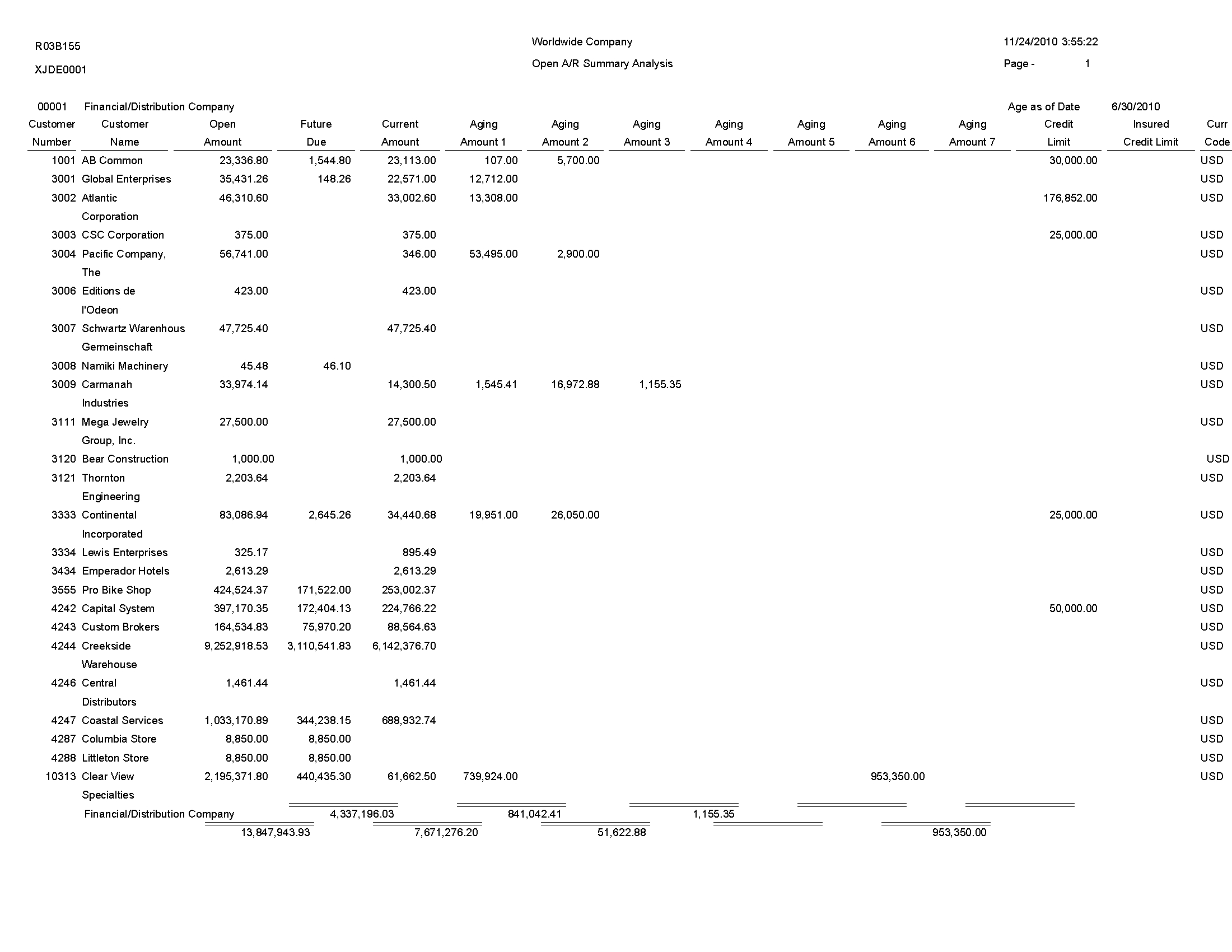 Jd Edwards Enterpriseone Accounts Receivable Reports Intended For Ar Report Template