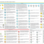 Knime Cheat Sheets | Knime In Cheat Sheet Template Word