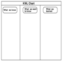 Kwl Chart – 3 Free Templates In Pdf, Word, Excel Download Inside Kwl Chart Template Word Document