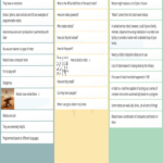 Kwl Chart, Kwl Chart Template Online – Groupmap In Kwl Chart Template Word Document