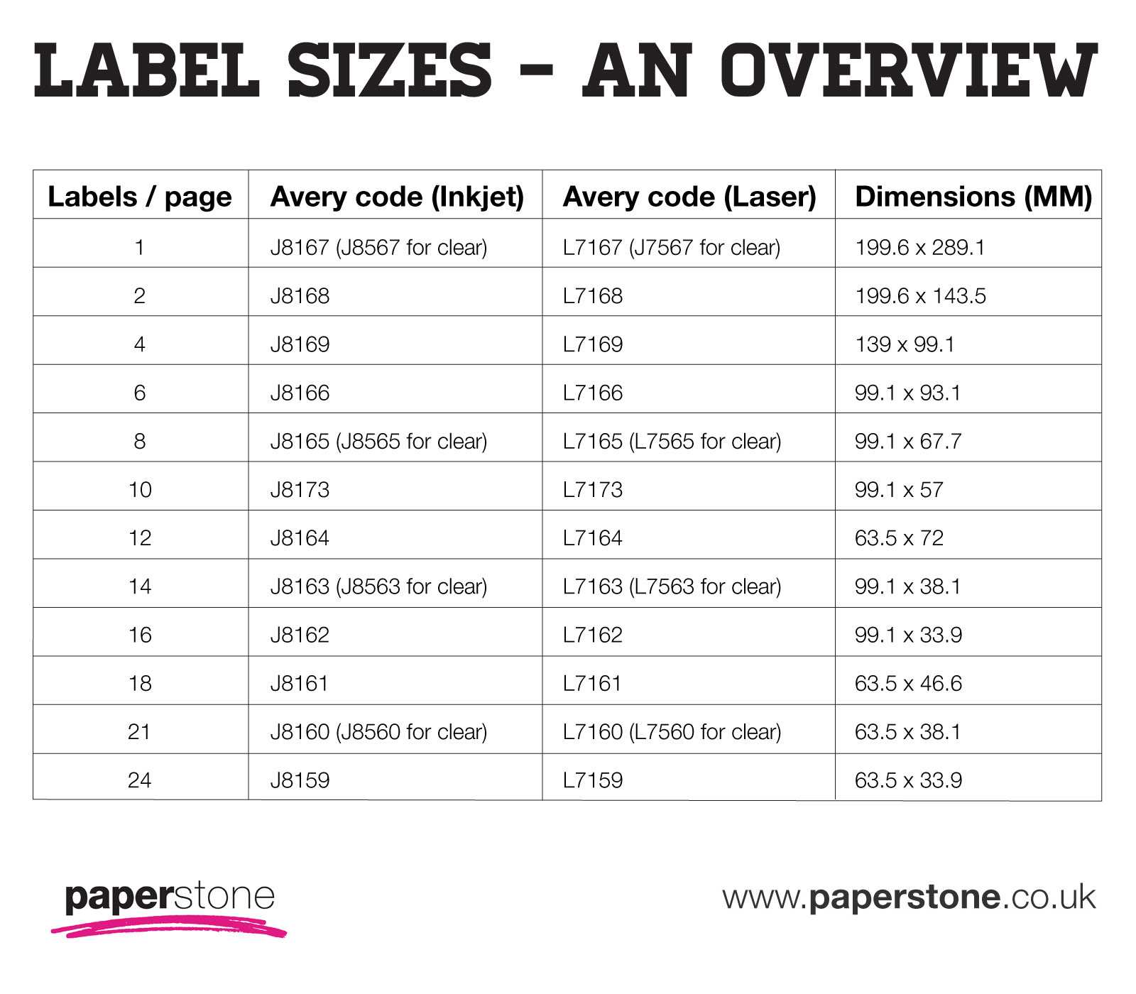 Labels | Avery Labels | All Sizes & Templates | Paperstone In 33 Up Label Template Word