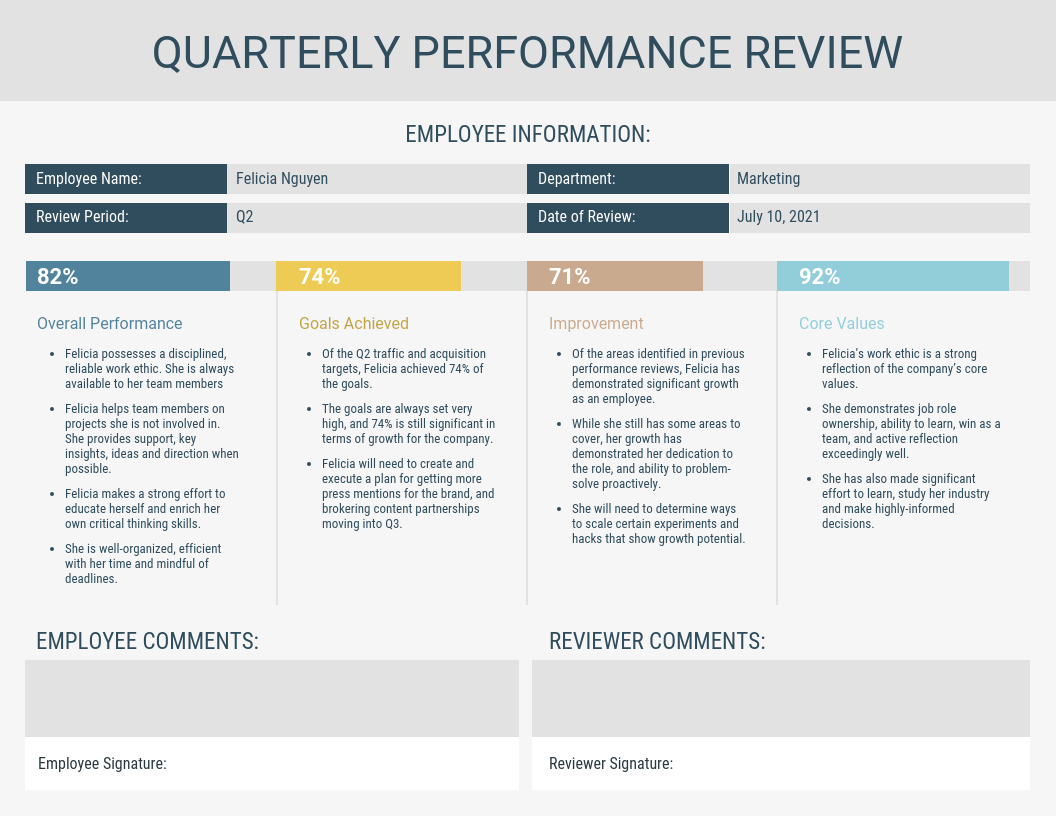 Light Quarterly Performance Review Template Inside Sales Funnel Report Template