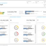 Linpack For Tableau – Business Dashboard Template: Pmo With Project Portfolio Status Report Template