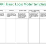 Logic Model Template – Careercalling Pertaining To Logic Model Template Word