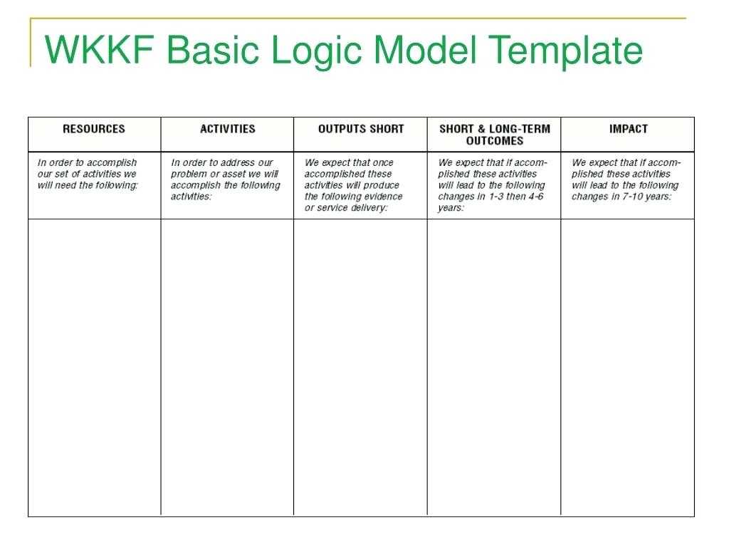 Logic Model Template – Careercalling Pertaining To Logic Model Template Word