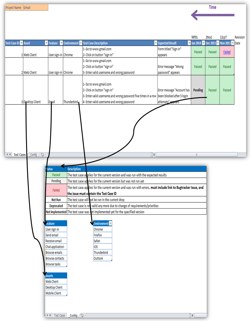 Looking For An Excellent Example Of Using A Spreadsheet For In Software Test Report Template Xls