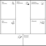 M House: More About The "business Model Canvas" Intended For Business Model Canvas Template Word