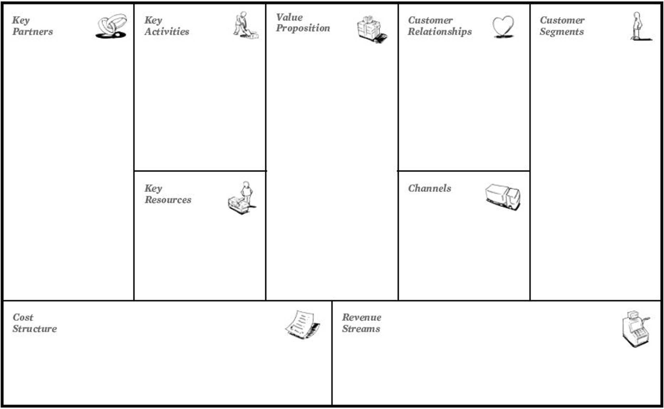 M House: More About The "business Model Canvas" Intended For Business Model Canvas Template Word