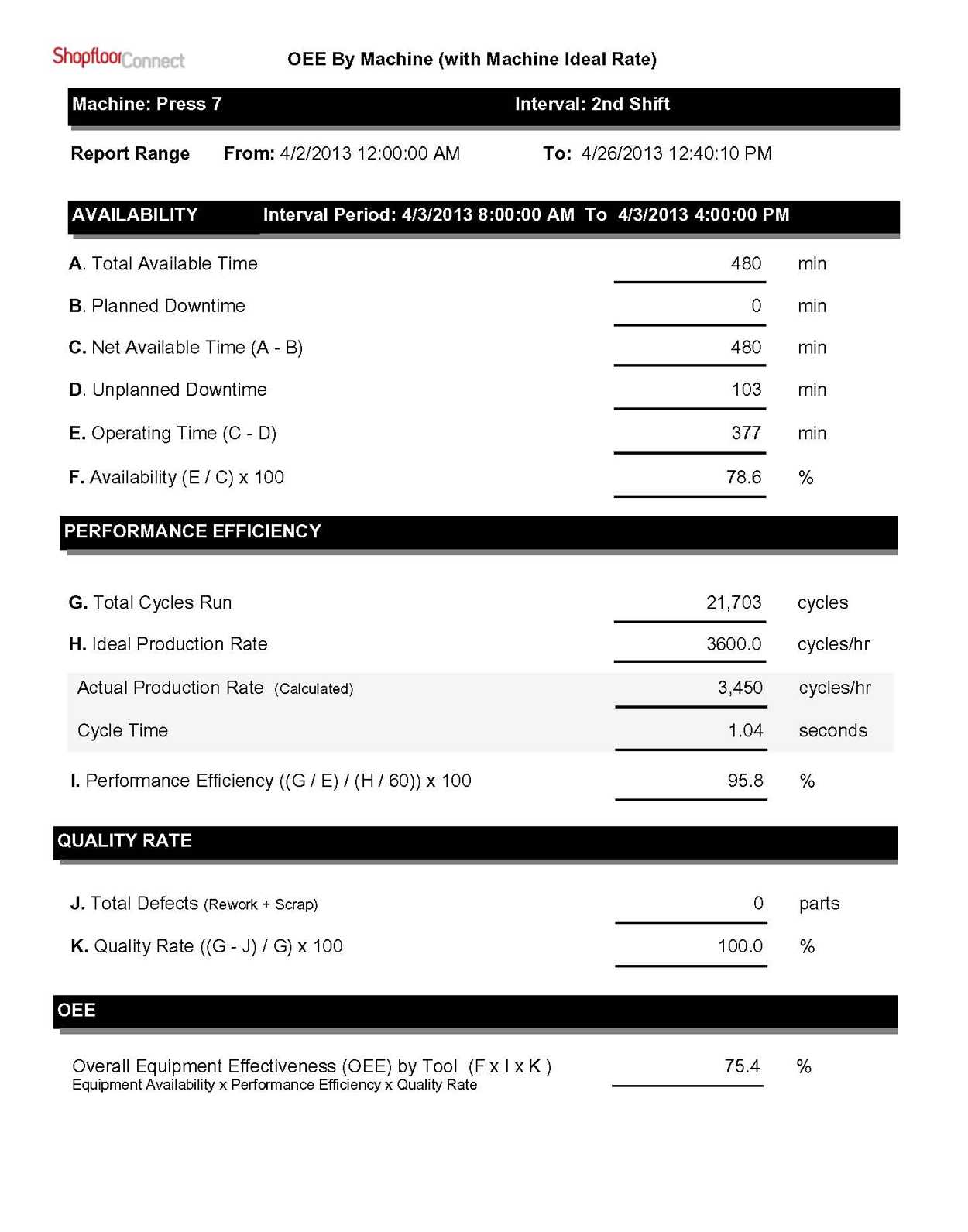 Machine Downtime, Oee Reports | Production Monitoring Software With Machine Breakdown Report Template