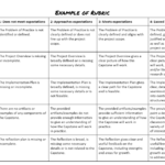 Making And Using A Rubric – Ucsb Support Desk Collaboration In Blank Rubric Template