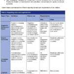 March Monitoring And Evaluation Policy Framework – Pdf Free Throughout M&amp;e Report Template