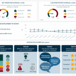 Market Research Results - Build Professional Market Research throughout Market Intelligence Report Template