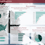 Market Research Results – Build Professional Market Research With Market Intelligence Report Template