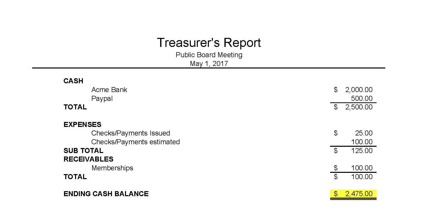 Masna » Club Accounting 101 Inside Non Profit Treasurer Report Template