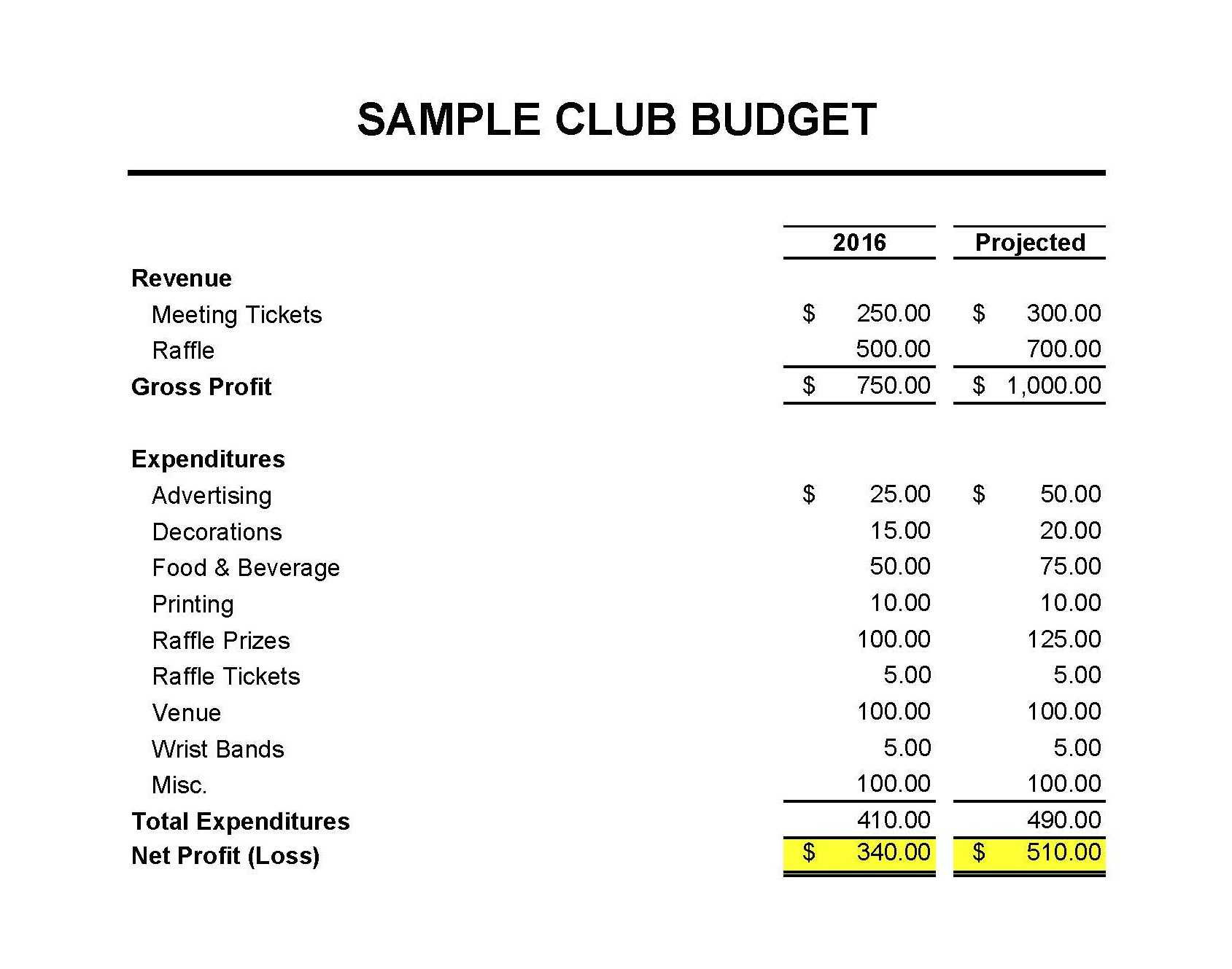 Masna » Club Accounting 101 Inside Treasurer Report Template Non Profit