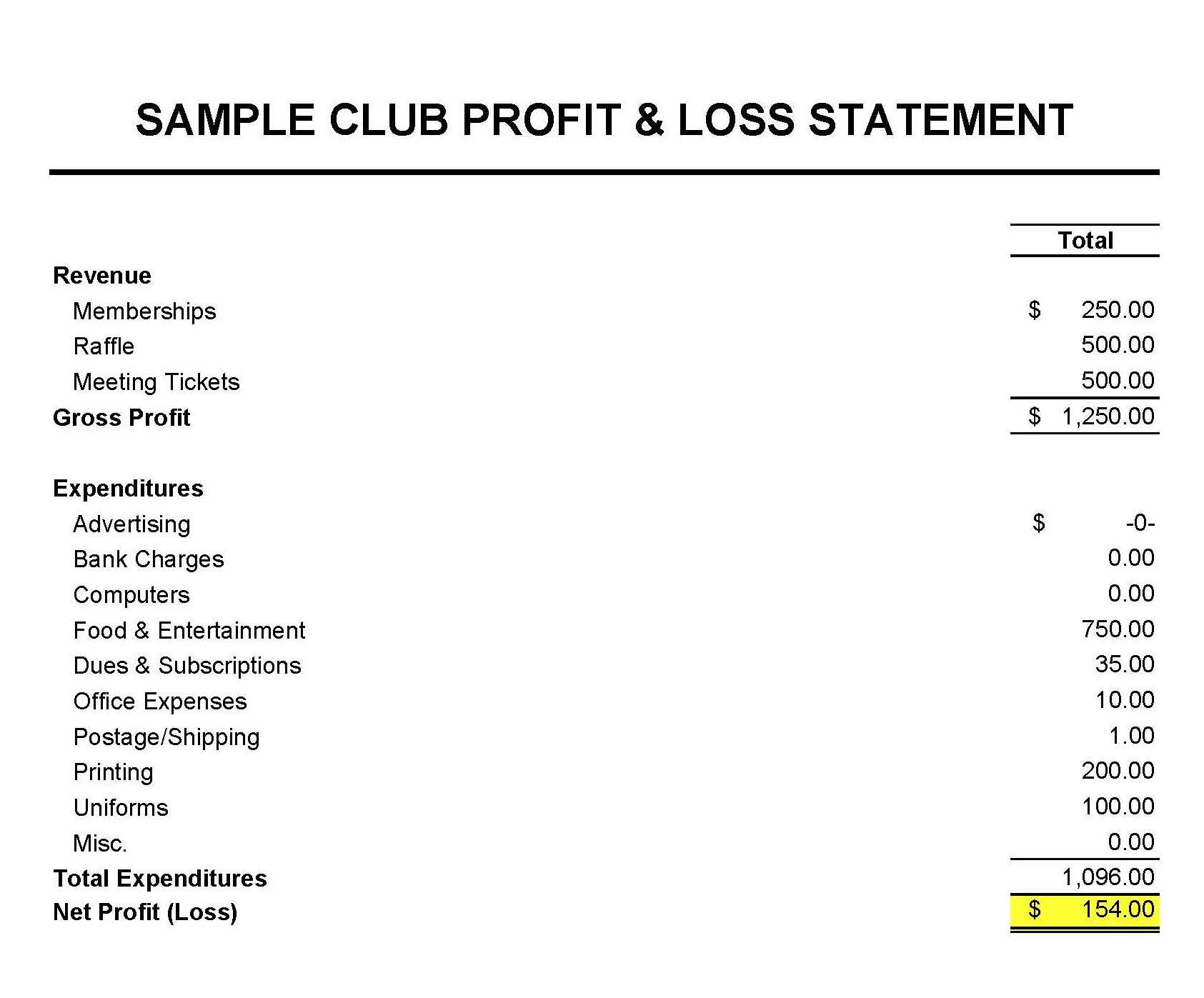 Masna » Club Accounting 101 With Non Profit Treasurer Report Template