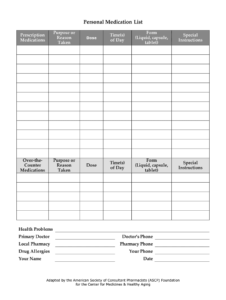 Medication List Template - Fill Online, Printable, Fillable within Blank Medication List Templates