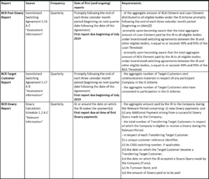 Mi &amp; Reporting – Bcr throughout Mi Report Template