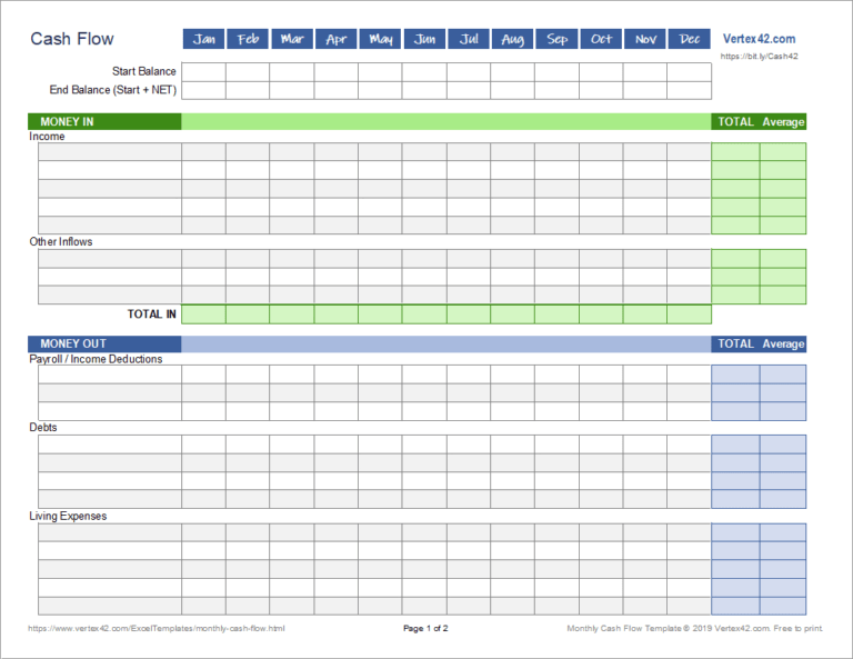 Cash Position Report Template