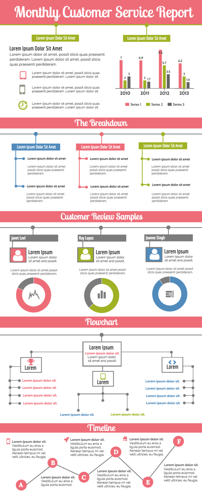 Monthly Customer Service Report Regarding Service Review Report Template