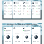 Monthly Social Media Report Template – Social Media Annual For Social Media Report Template