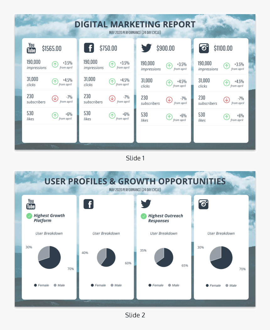 Monthly Social Media Report Template – Social Media Annual For Social Media Report Template