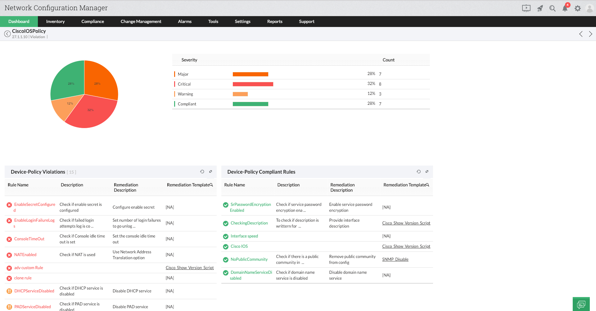 Network Compliance Policies & Standards | Pci, Hipaa, Sox – Ncm Within Compliance Monitoring Report Template