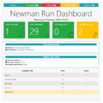 Newman Reporter Htmlextra – Npm With Regard To Html Report Template