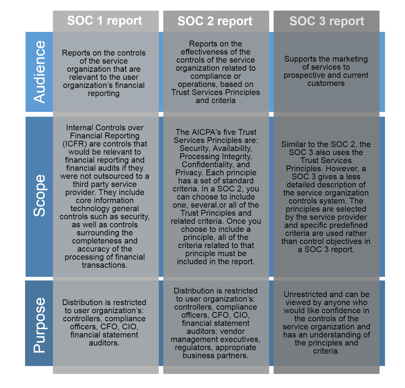 Next Generation Ssae 16 Compliance Technology Made Public Regarding Ssae 16 Report Template