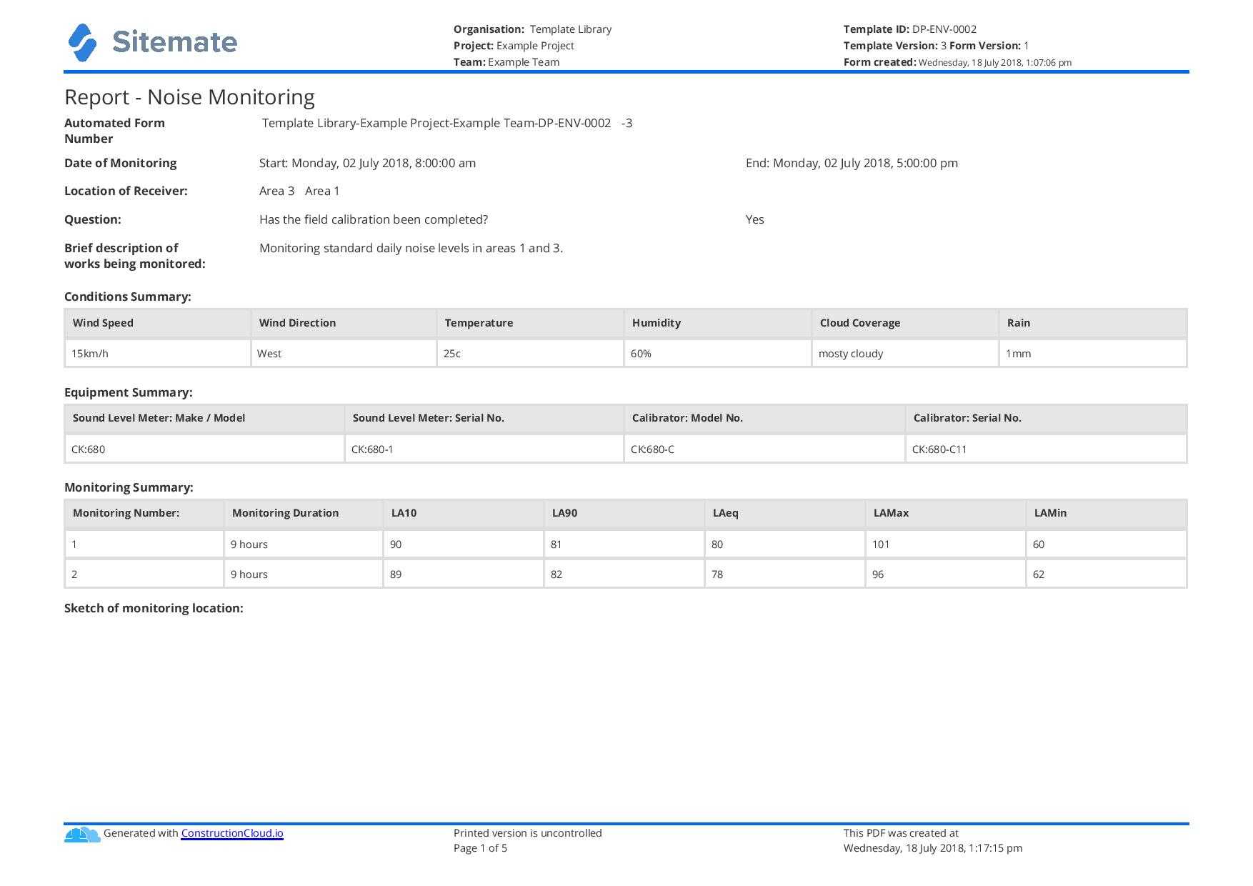 Noise Monitoring Report Template: Use This Report Template Free Pertaining To Compliance Monitoring Report Template