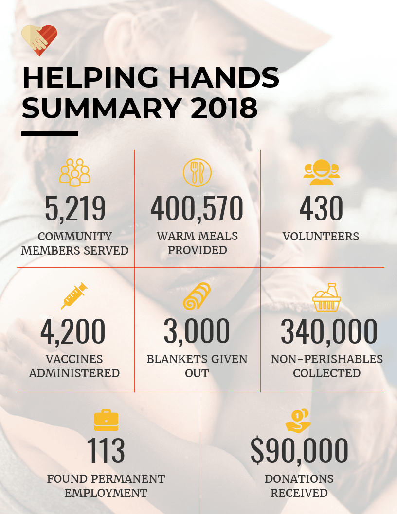 Nonprofit Annual Report Infographic Template With Non Profit Annual Report Template