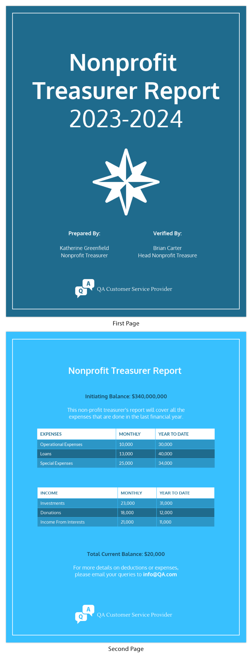 Nonprofit Treasurer Report Template With Regard To Non Profit Treasurer Report Template