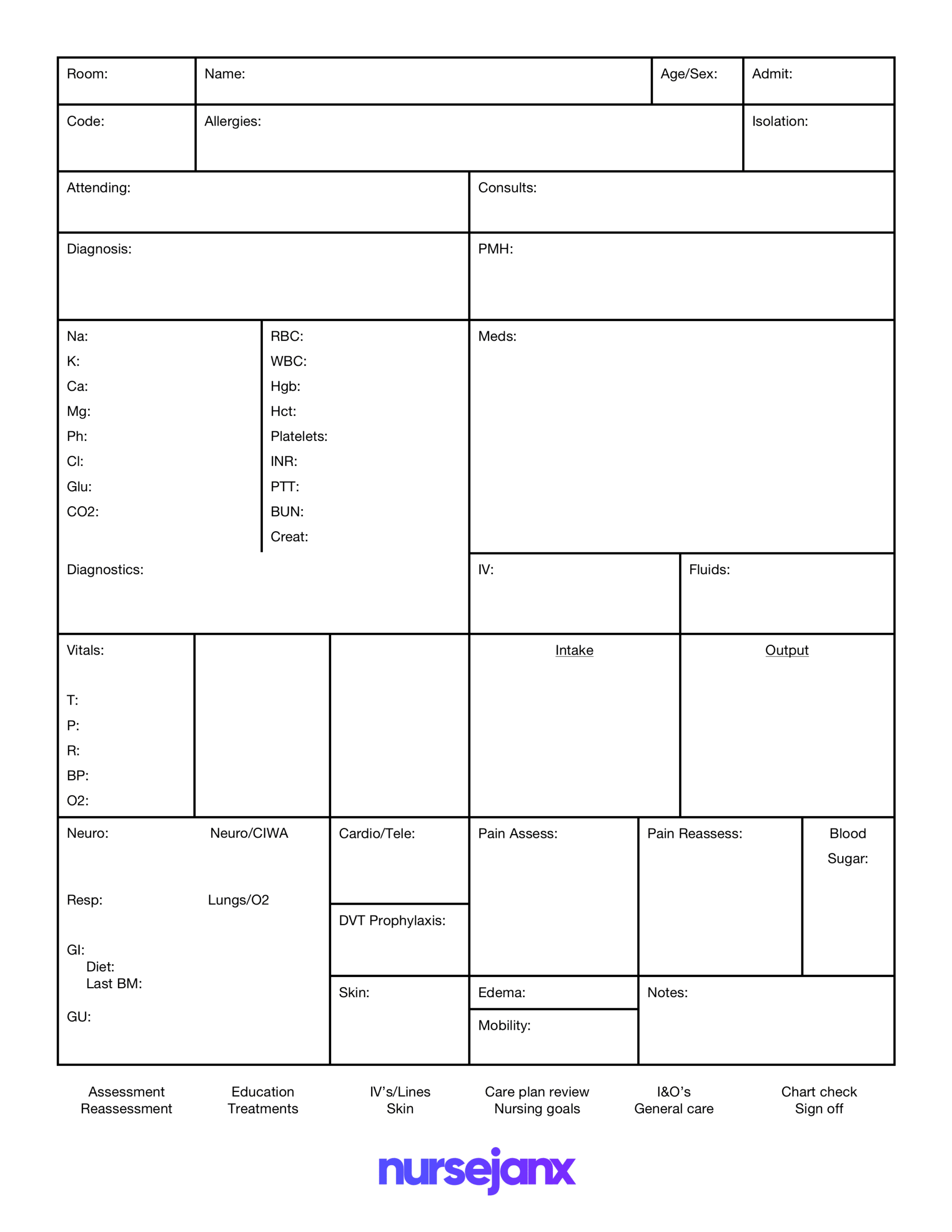 Nurse Brain Worksheet | Printable Worksheets And Activities With Nurse Shift Report Sheet Template